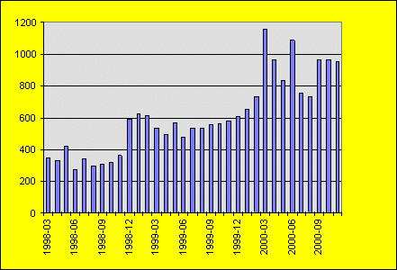 Hits989900.gif (11719 bytes)